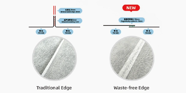 Waste-Free Edge Technology